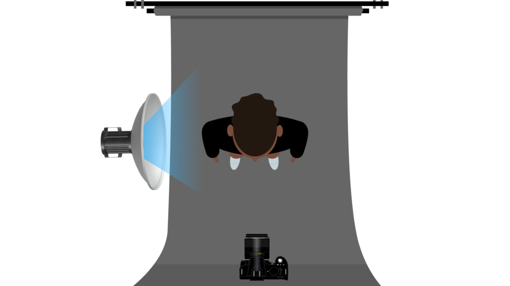 Using the multi mode on flash